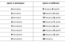 Расчет срока беременности