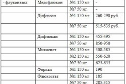Препараты при молочнице Препараты при молочнице