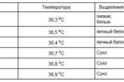Таблица базальной температуры Таблица базальной температуры