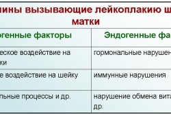 Причины лейкоплакии шейки матки